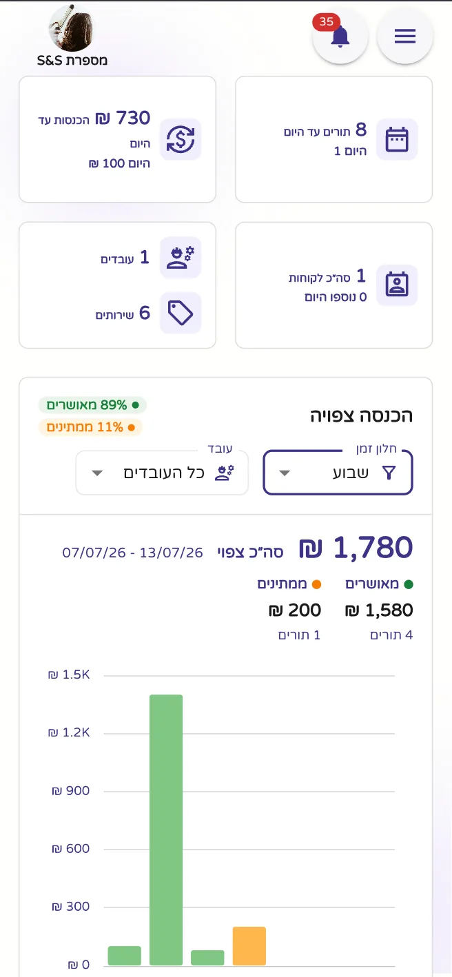 המספרים של המספרה, במבט אחד - תצוגת מובייל