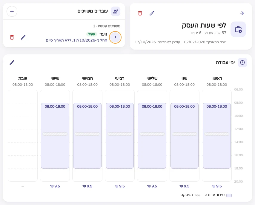 ניהול צוות וסידור עבודה